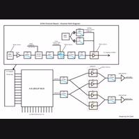 Channel Board Diagram.png